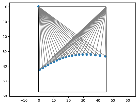 A dotted curve opening downward on a rectangular plot, where each dot is connected by one line to each of the top two corners, representing suspension.