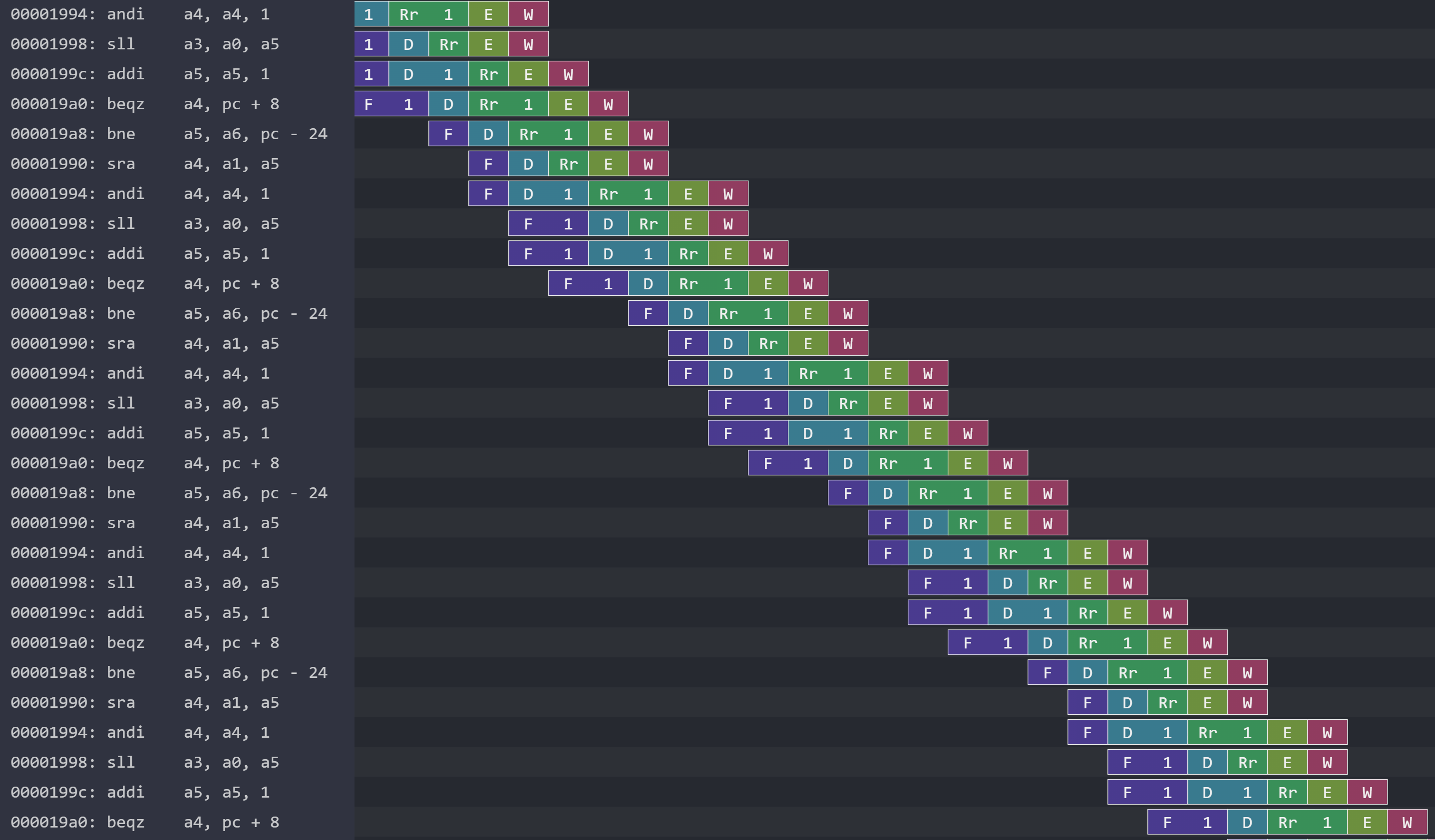 Visualization of repeated subroutine in matrix multiplication.