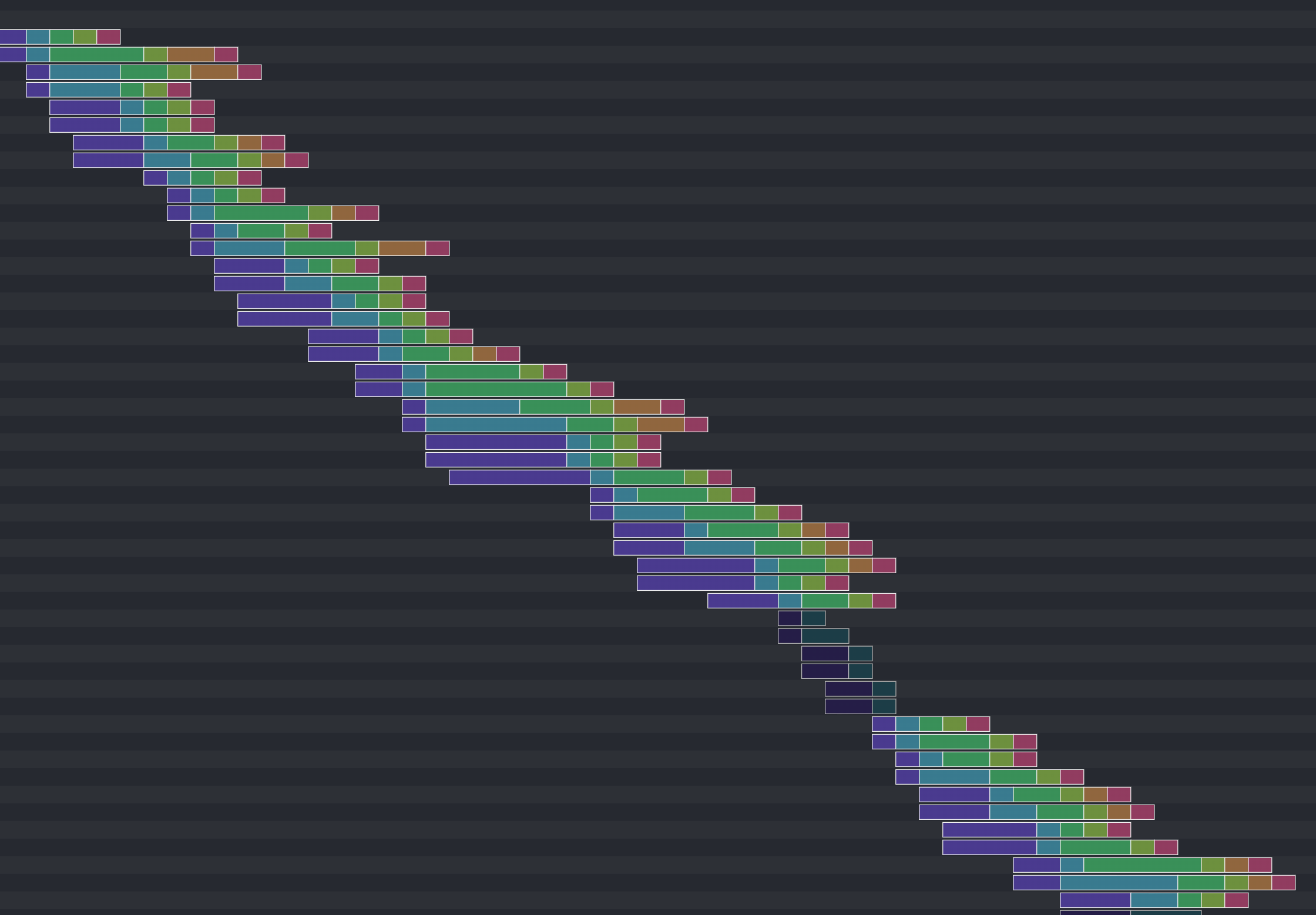 Pipeline visualization of larger function call.
