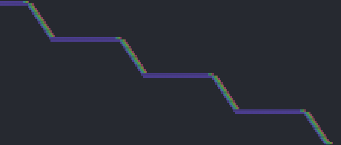 Pipeline visualization of straight-line code with significant delays due to cache filling.