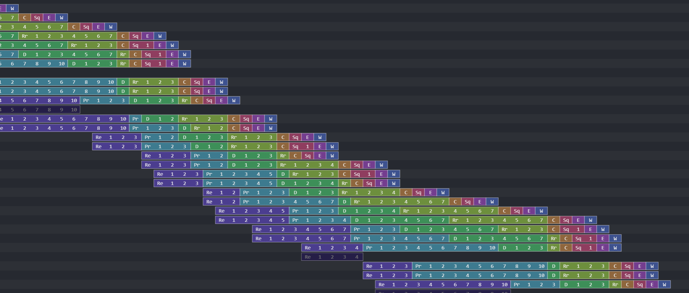Very colorful pipeline visualization, but very stretched out. You can almost disregard every stage before C.